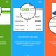 Illustration for article titled Edmunds App Shows Whats On the Car Dealerships Lot, No Salesman Needed